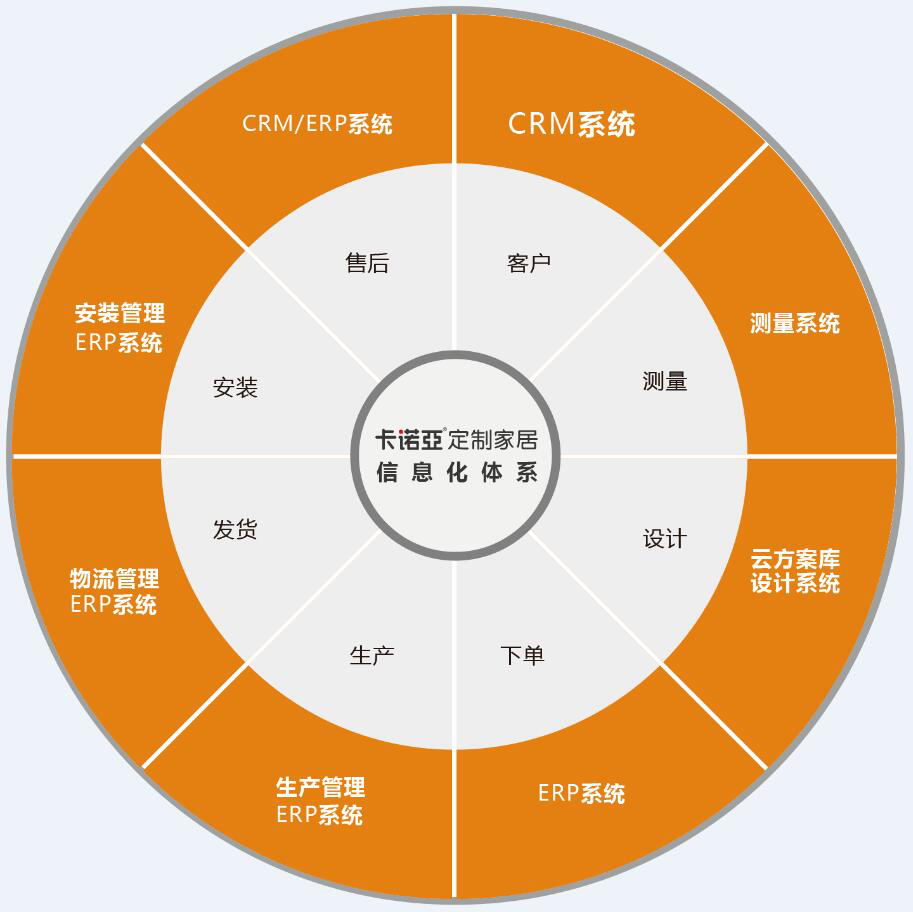 如何開發(fā)舊房改造市場(chǎng)？舊房改造市場(chǎng)開發(fā)需要哪些條件？