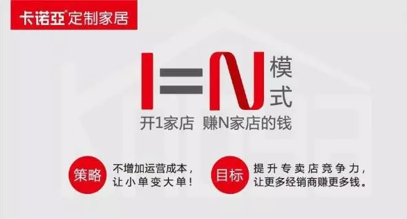 投資全屋定制，盈利模式是關鍵